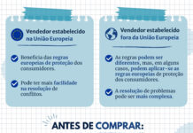 Regresso às aulas: autoridades alertam para cuidados nas compras online
